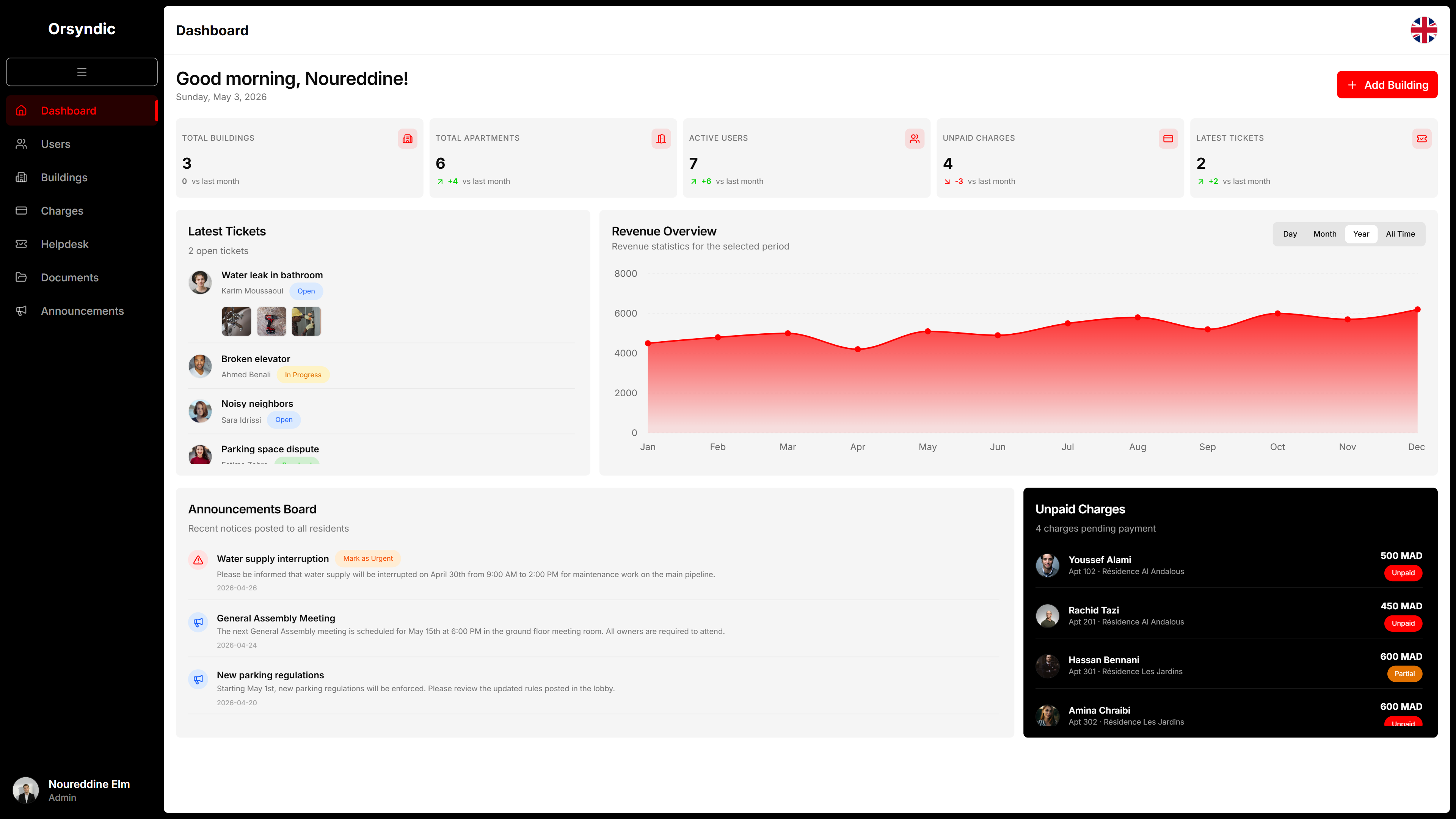 Project showcase